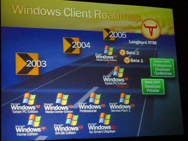 Winhec2003全程报道9,Windows Server 2003S