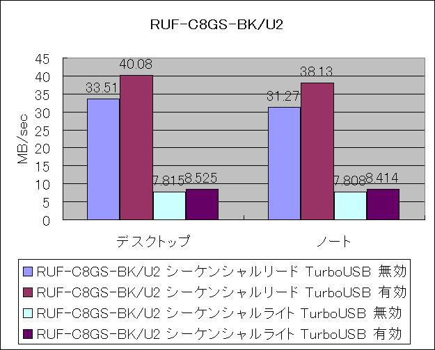 RUF-C8GS-BK/U2
