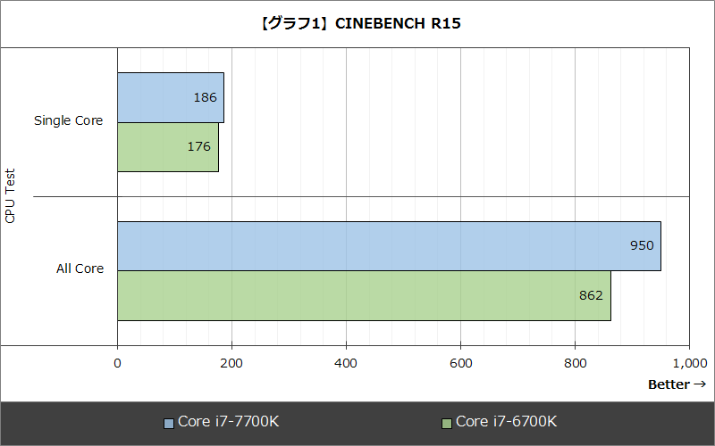 AMD̎APU/CPU/SoCɂČ낤 273 [f]ڋ֎~]©2ch.net	YouTube>2{ ->摜>30 