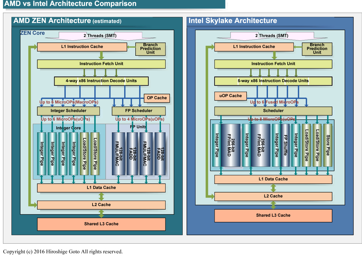 Intel Skylake / Kaby Lake | Page 352 | AnandTech Forums: Technology ...