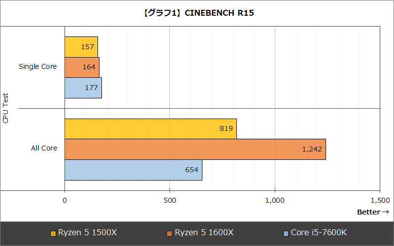 AMD̎APU/CPU/SoCɂČ낤 273 [f]ڋ֎~]©2ch.net	YouTube>2{ ->摜>30 