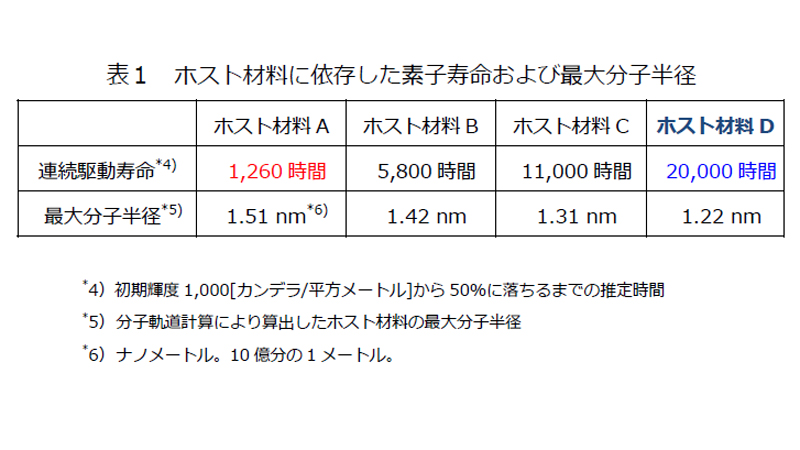 X}[gtHCPU/GPU/SoC 22 [f]ڋ֎~]©2ch.net->摜>20 