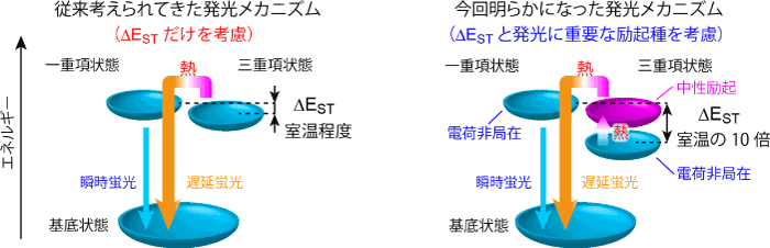 X}[gtHCPU/GPU/SoC 22 [f]ڋ֎~]©2ch.net->摜>20 