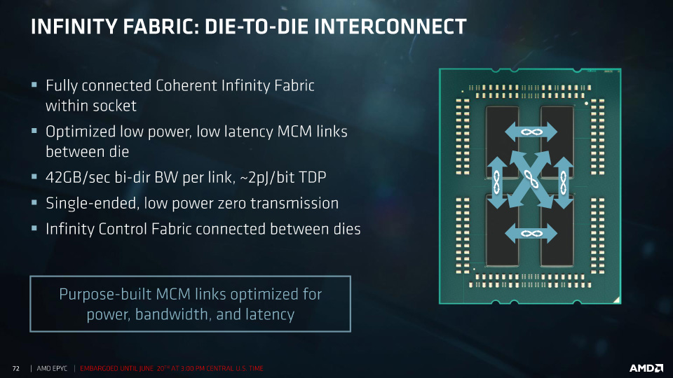 RYZEN EPYC(߁)ӳށII AMDGkX915 [f]ڋ֎~]©2ch.net	YouTube>5{ ->摜>43 