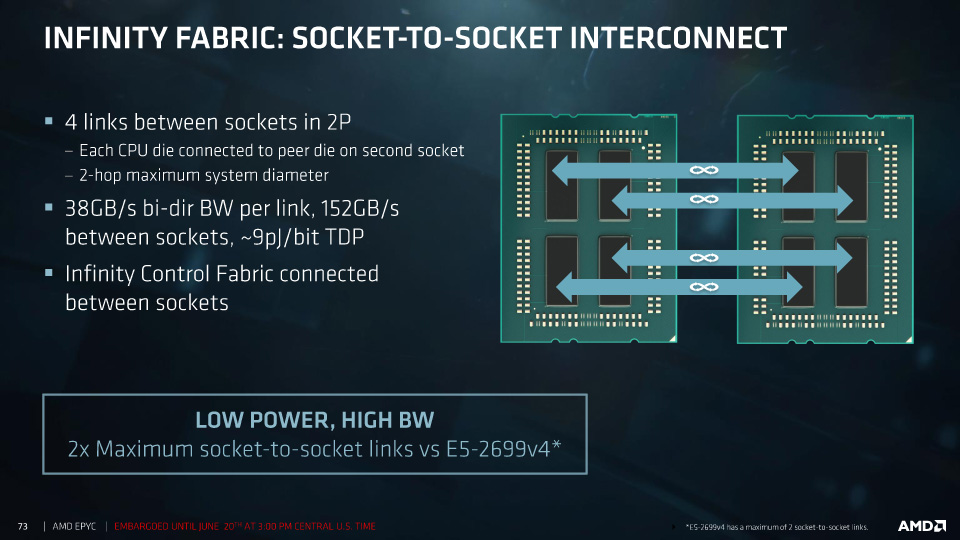 RYZEN EPYC(߁)ӳށII AMDGkX915 [f]ڋ֎~]©2ch.net	YouTube>5{ ->摜>43 