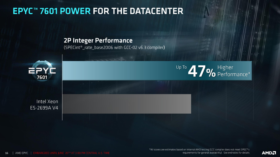 RYZEN EPYC(߁)ӳށII AMDGkX915 [f]ڋ֎~]©2ch.net	YouTube>5{ ->摜>43 