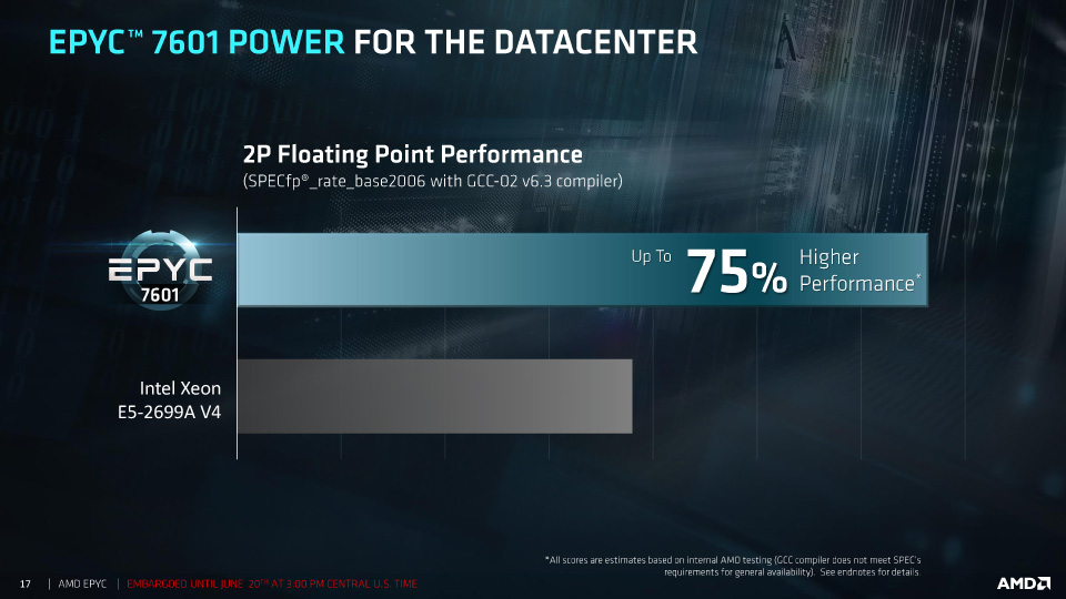 RYZEN EPYC(߁)ӳށII AMDGkX915 [f]ڋ֎~]©2ch.net	YouTube>5{ ->摜>43 