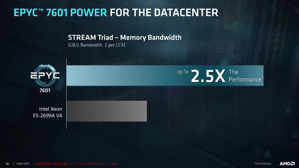 RYZEN EPYC(߁)ӳށII AMDGkX915 [f]ڋ֎~]©2ch.net	YouTube>5{ ->摜>43 