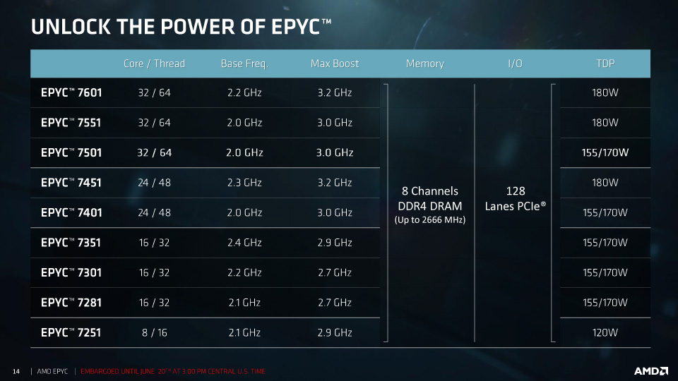 RYZEN EPYC(߁)ӳށII AMDGkX915 [f]ڋ֎~]©2ch.net	YouTube>5{ ->摜>43 