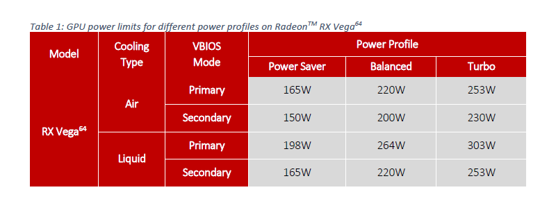 yAMDz Radeon RX VEGA  y|Rcz [f]ڋ֎~]©2ch.net	->摜>33 