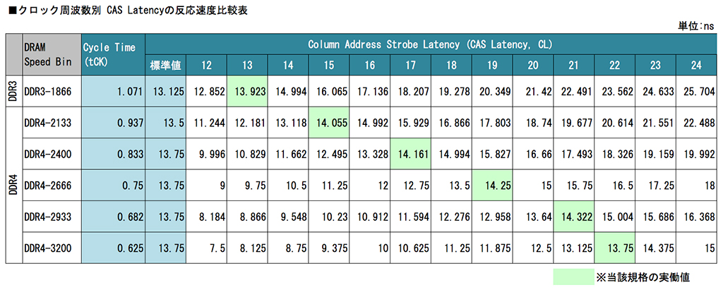 RYZENI[o[NbN񍐃X5 [f]ڋ֎~]©2ch.net	->摜>83 