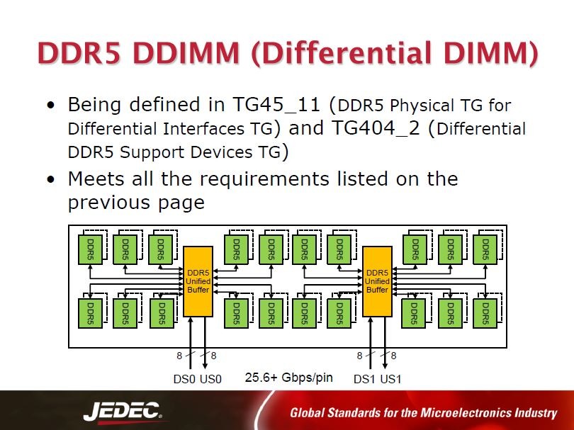 Jedec Plans To Abandon So Dimm And Adopt Camm As The Next Memory ...