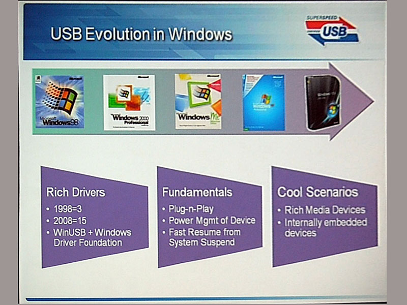 OSの推移とUSBのサポート