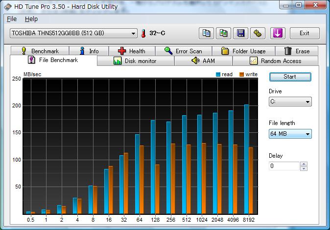 HDTune Pro 3.5 File Benchmark