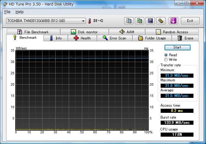 HDTune Pro 3.5 4KB Read