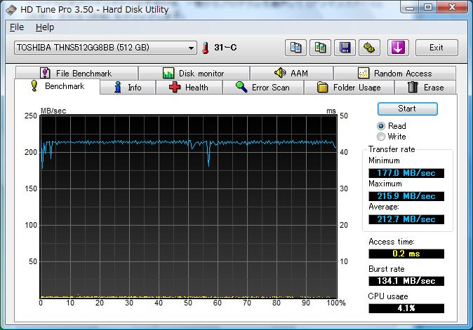 HDTune Pro 3.5 512KB Read
