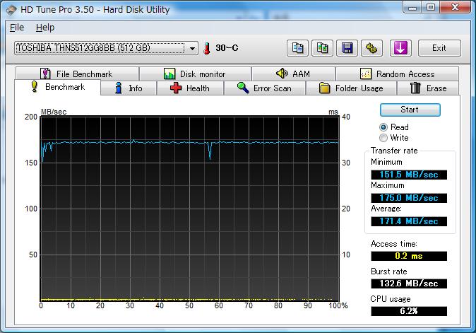 HDTune Pro 3.5 64KB Read