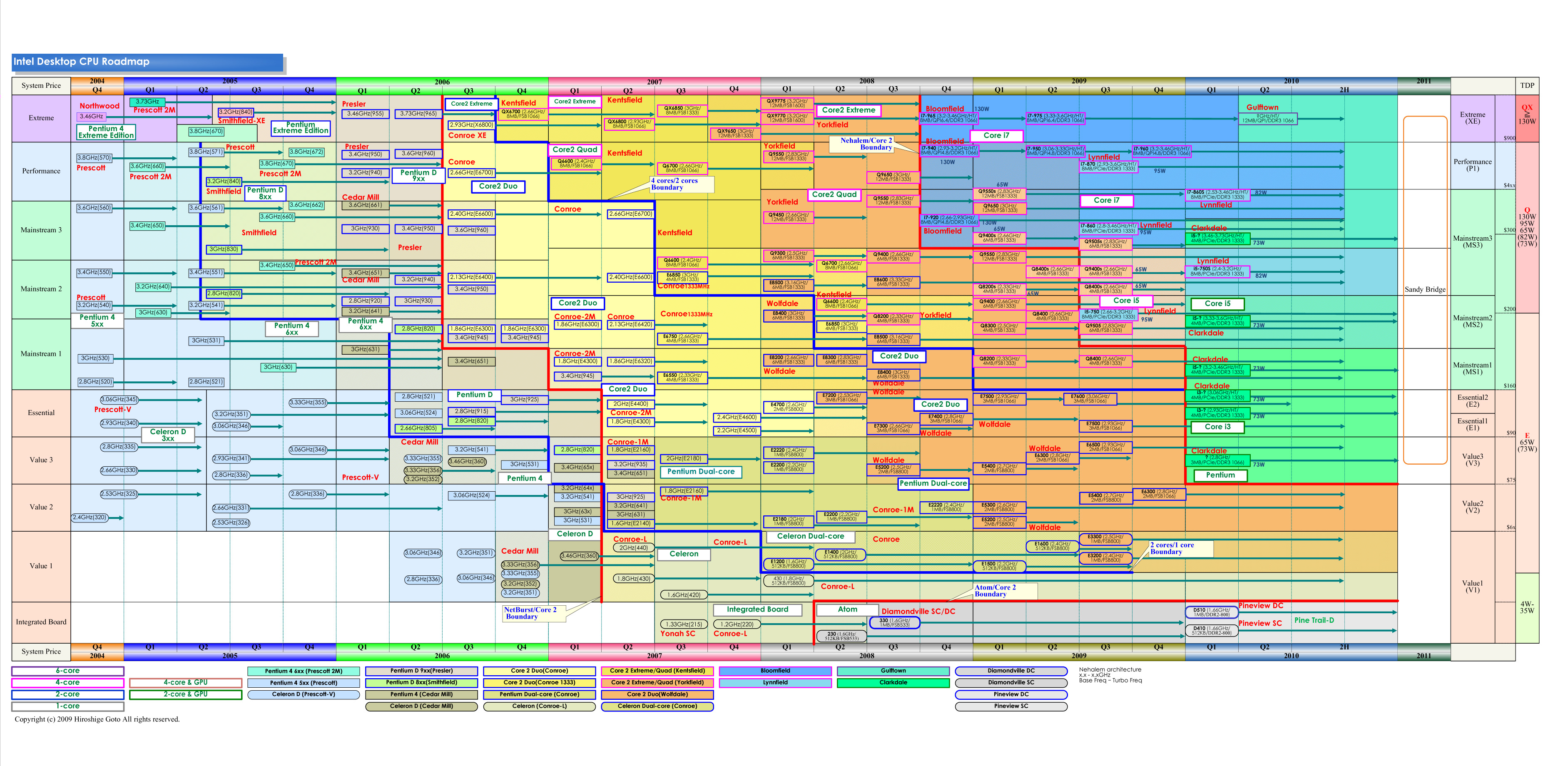Intel�f�X�N�g�b�vCPU�̃��[�h�}�b�v