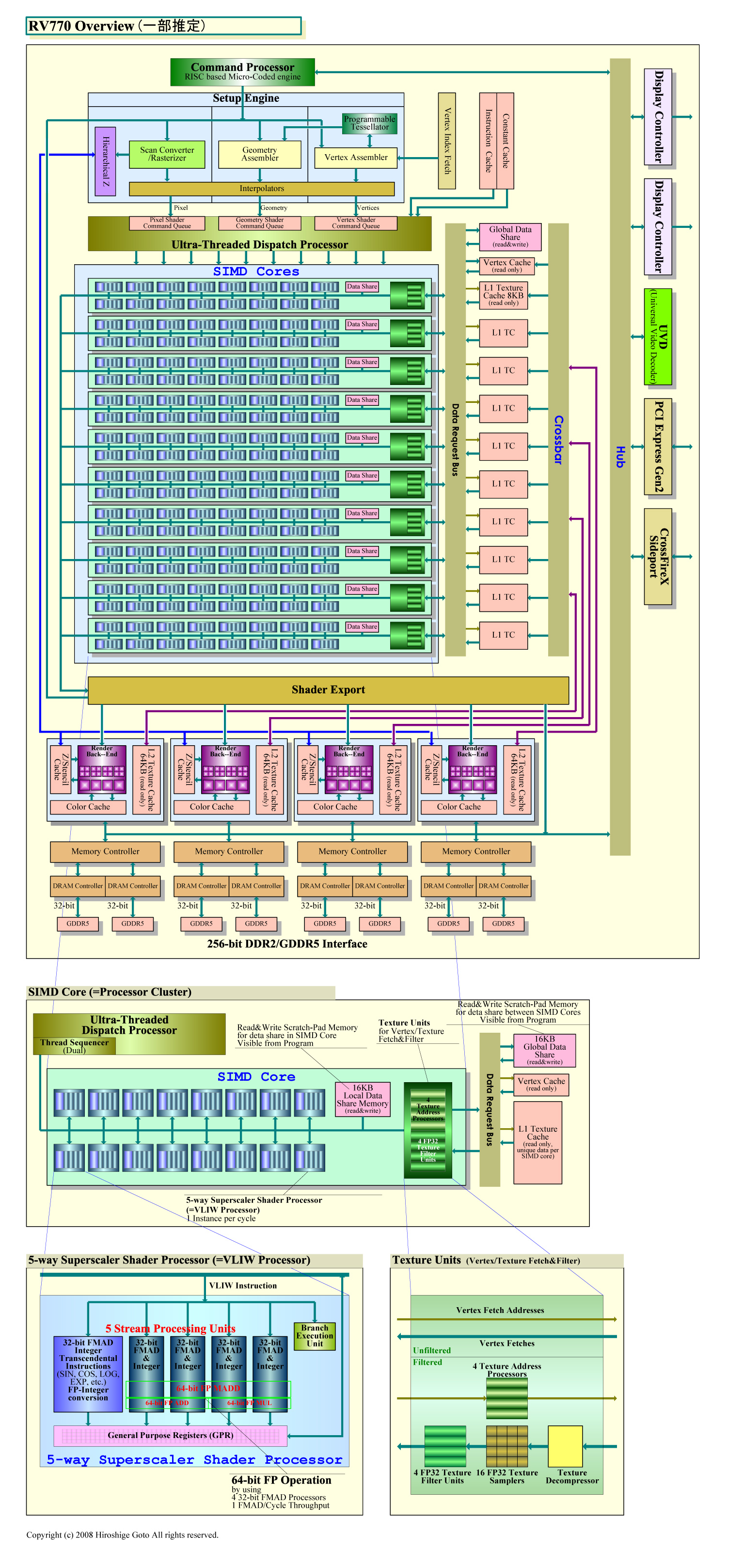 Radeon HD 4800�̊T�v