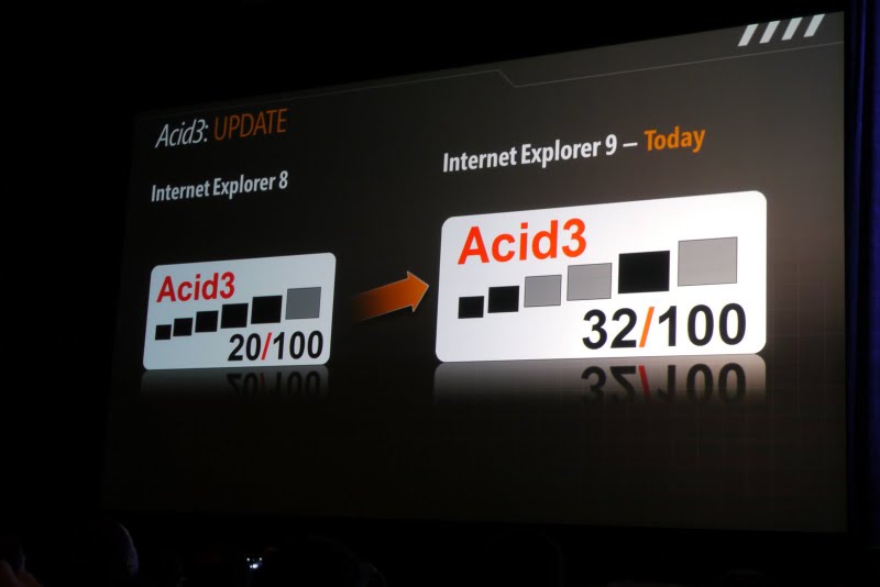 IE9でのAcid3の結果。まだ点数は低いが、ほんの少し開発しただけで点数は上げられるとシノフスキー氏。重要なことは点数稼ぎではない