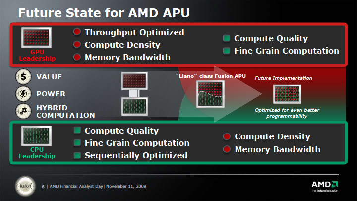 AMD��FUSION�A�[�L�e�N�`��