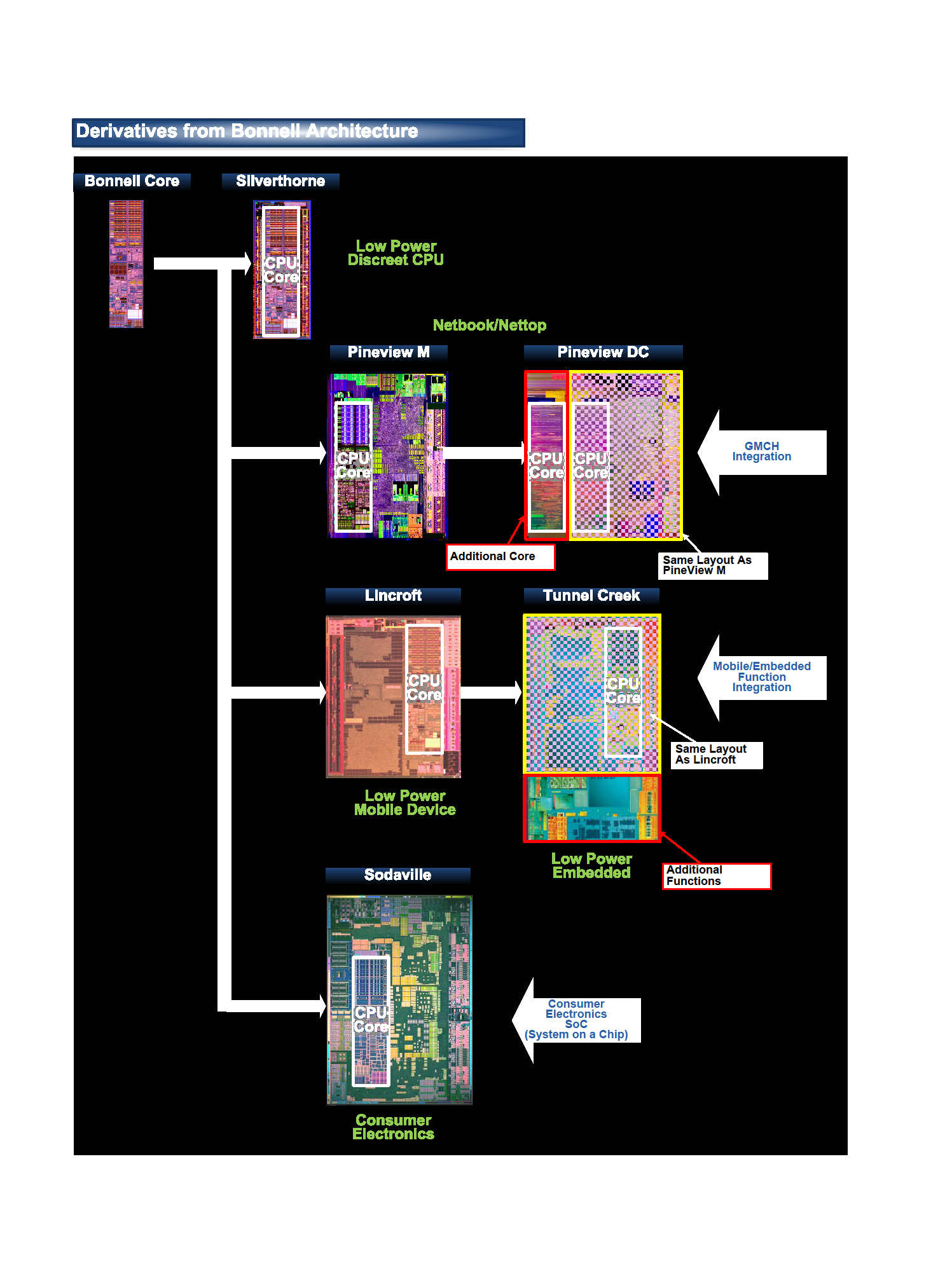 Bonnell�_�C�̔��W(PDF�ł͂�����)