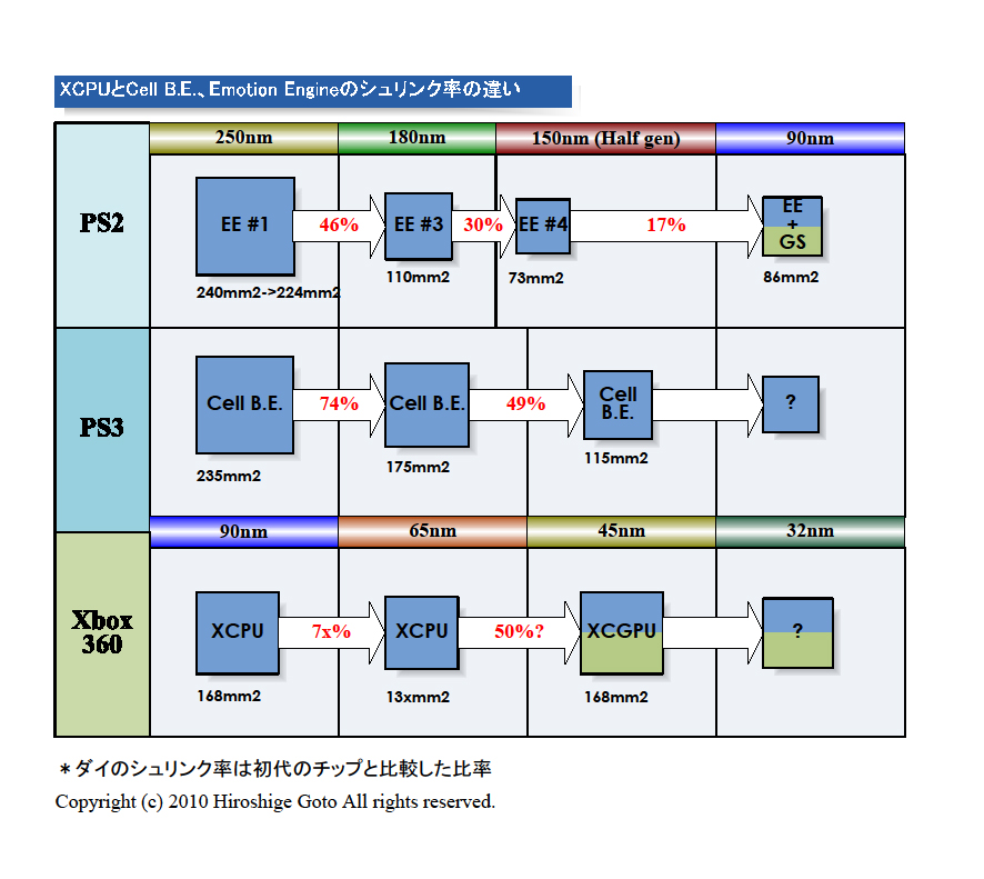Xbox 360��Cell B.E.��EE�̃V�������N(PDF�ł͂�����)