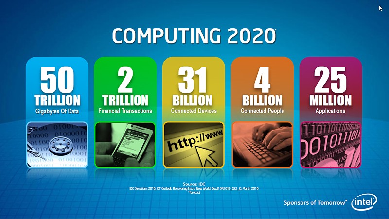 2020�N�̃R���s���[�e�B���O�r�W����(�\�[�X:IDC)