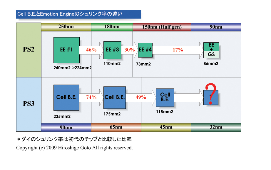 Cell B.E.��EE�̃V�������N
        PDF�ł͂�����