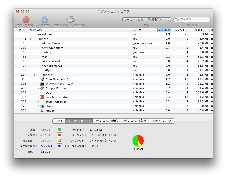 ����ł��܂�Lion��̃�������8GB�قǎc���Ă���AGoogle Chrome�AiTunes�AXcode�𓮂����Ă��܂����ꂾ���󂫃�����������