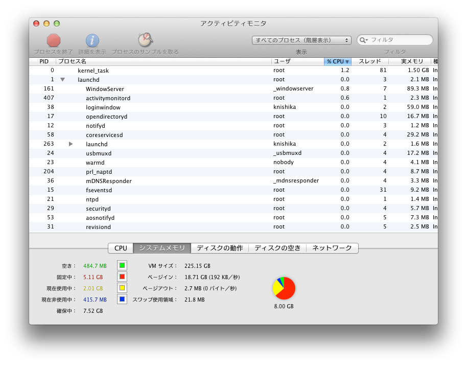 ���zPC��3GB���蓖�Ă�����Lion���̃������󋵁BLion����Google Chrome�𓮂����Ă��邾���Ȃ̂ɂ����قƂ�ǋ󂫂�����