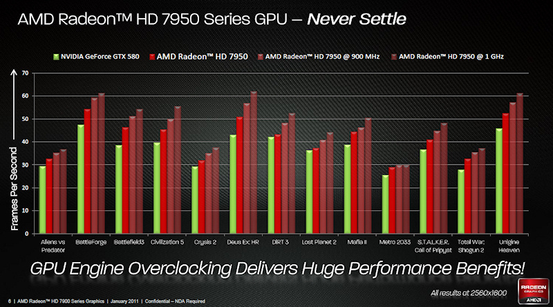 GeForce GTX 580�Ƃ̐��\�̔�r
