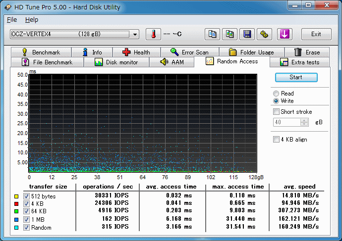 128GB V1.4 Random Write
