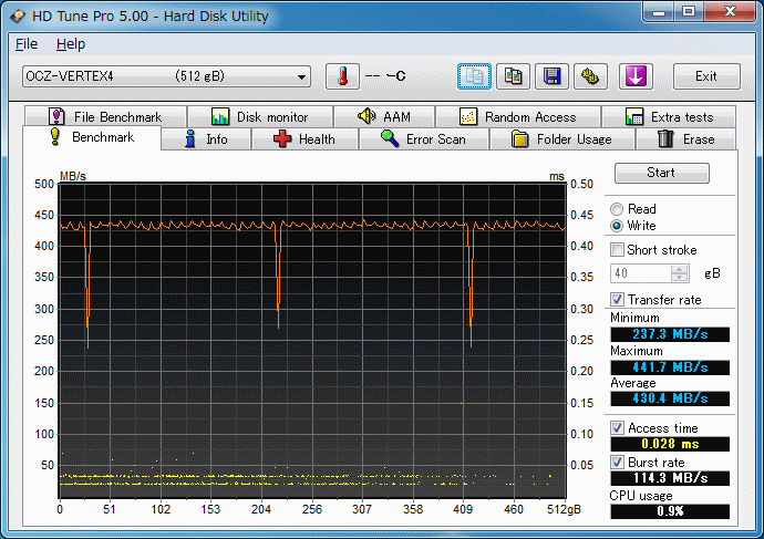 512GB V1.4 8MB Write