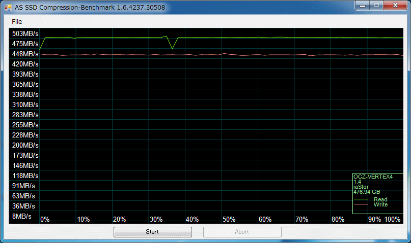 512GB V1.4 Compression Benchmark