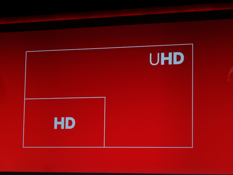 フルHDの4倍となるUltraHD