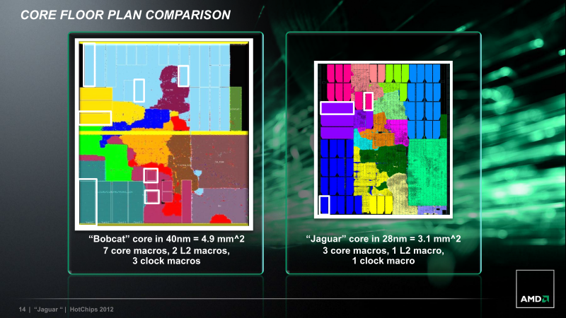 Bobcat과 Jaguar의 다이 비교