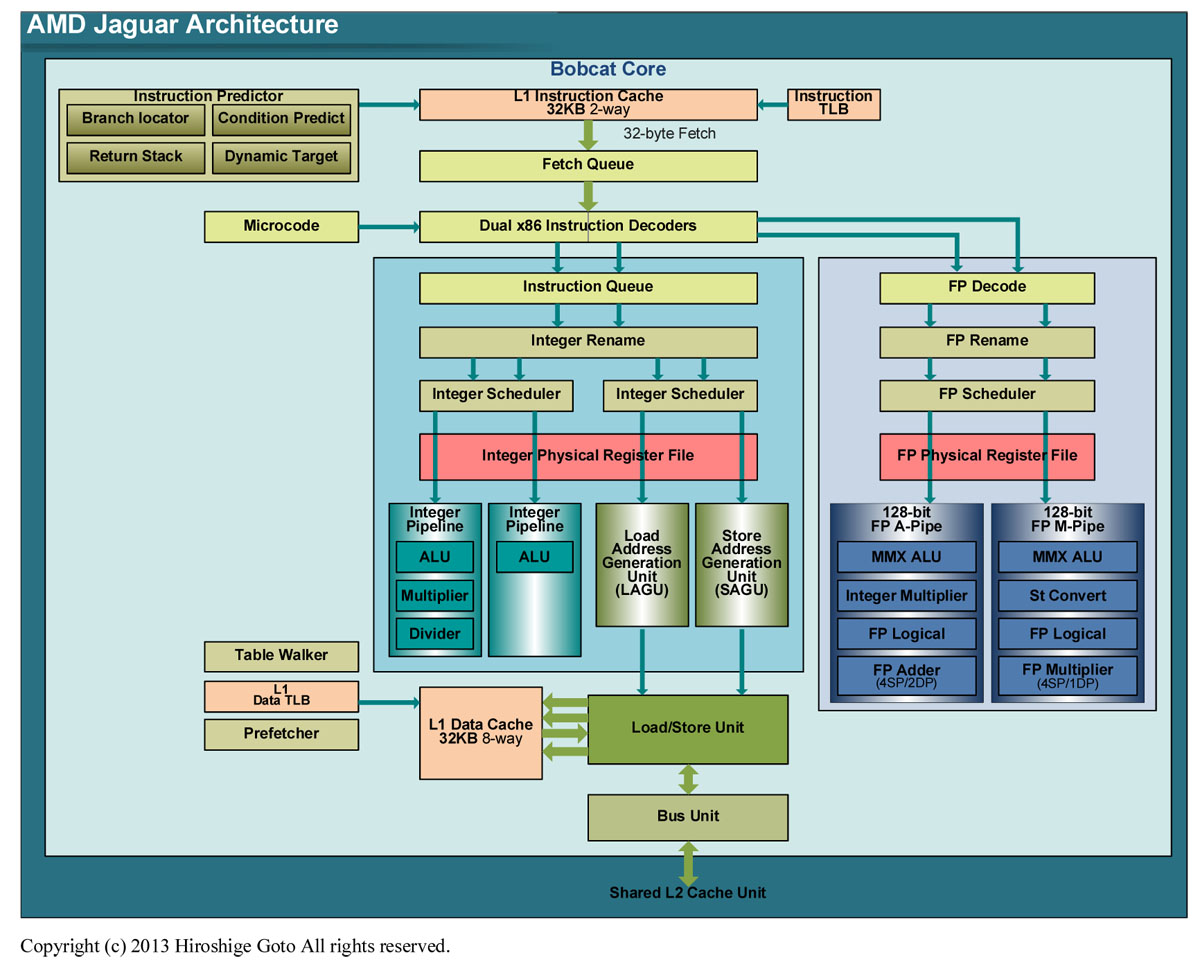 Jaguar 아키텍처 (PDF 판은 이쪽)