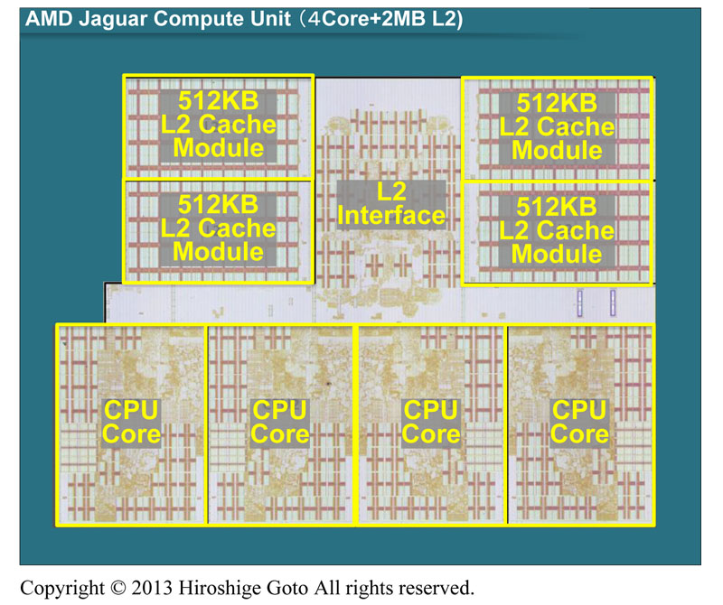 Jaguarの4コアCompute Unitと2MB L2(PDF版はこちら)