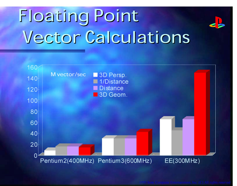 Pentium II / III 및 Emotion Engine의 성능 비교