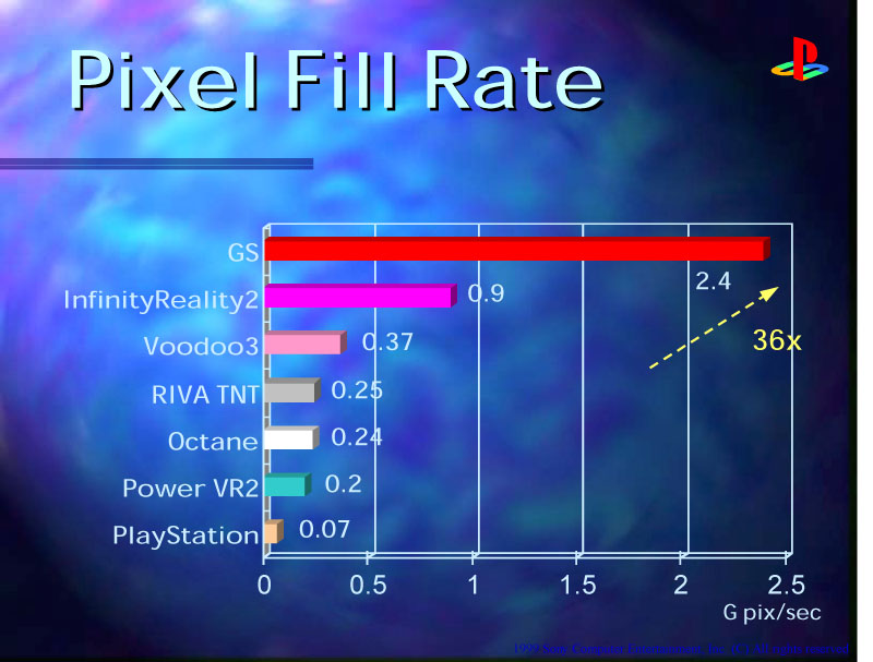 Graphics Synthesizer와 GPU의 비교