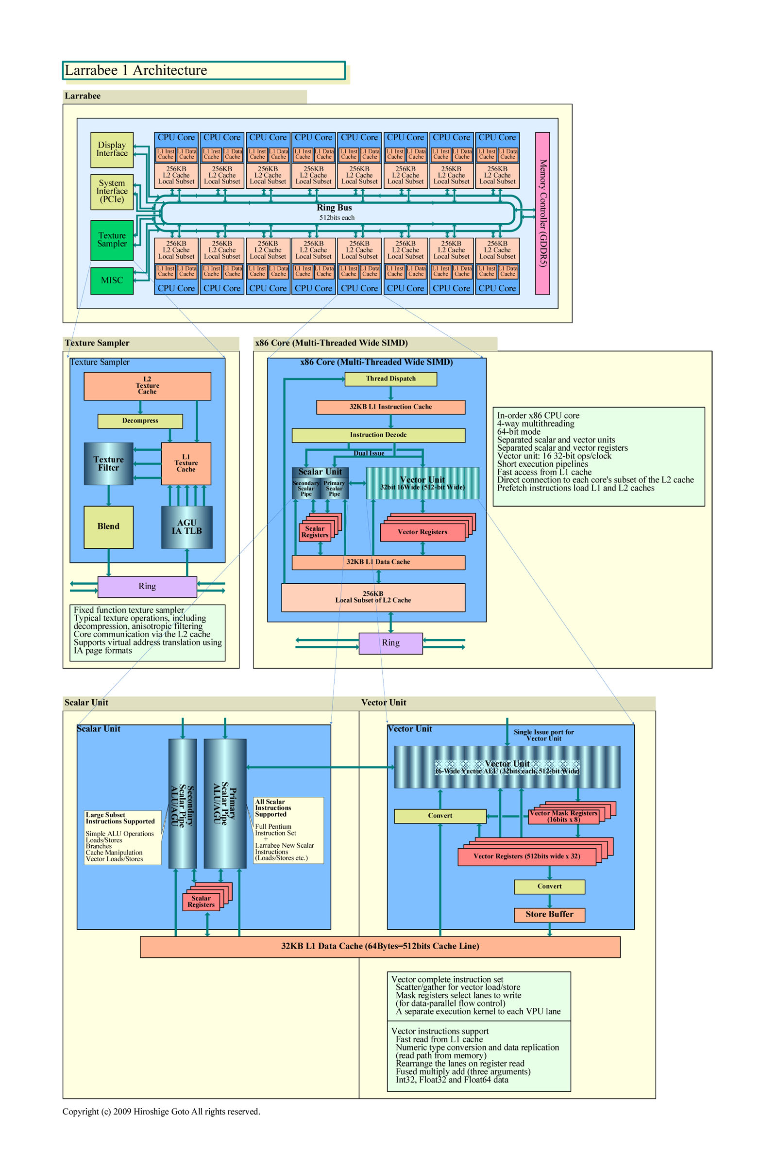 Intel Larrabee 아키텍처 (PDF 판은 이쪽)