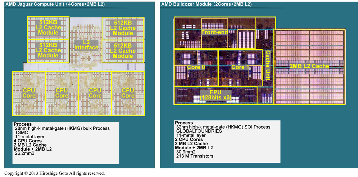 Jaguar 4 코어 +2 MB L2의 CU, Bulldozer 코어 2 (1 모듈) +2 MB L2 비교 (PDF 판은 이쪽)