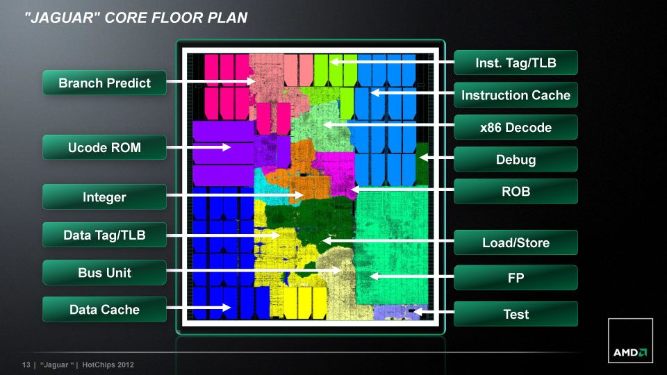 Jaguarのコアレイアウト