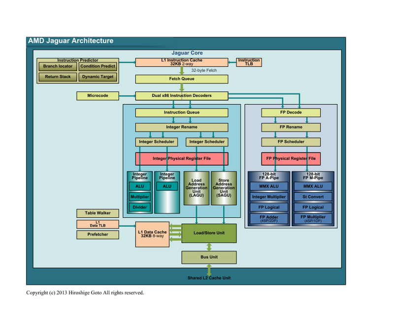 Jaguar 아키텍처 다이어그램 (PDF 판은 이쪽)