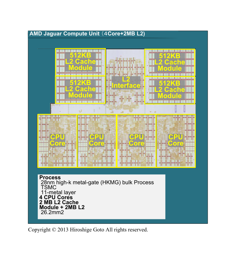 Jaguarのダイ構成(PDF版はこちら)