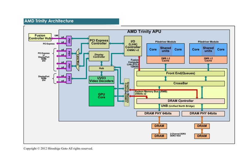 Trinity 아키텍처 다이어그램 (PDF 판은 이쪽)