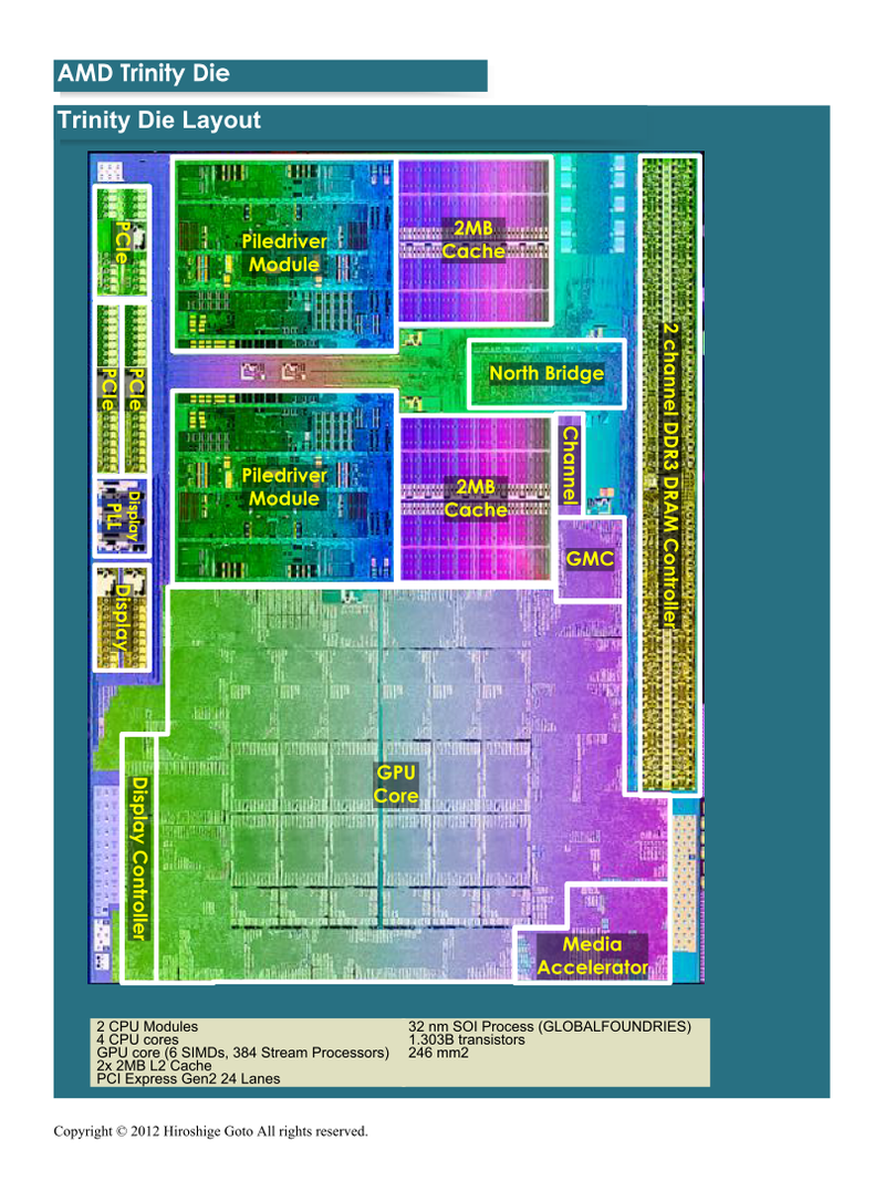 Trinityのダイ構成(PDF版はこちら)