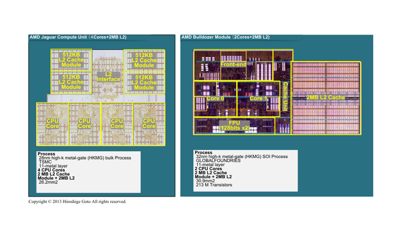 Jaguar의 CU와 Bulldozer 모듈 비교 (PDF 판은 이쪽)