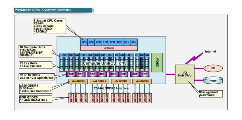 PS4의 구성 (PDF 판은 이쪽)